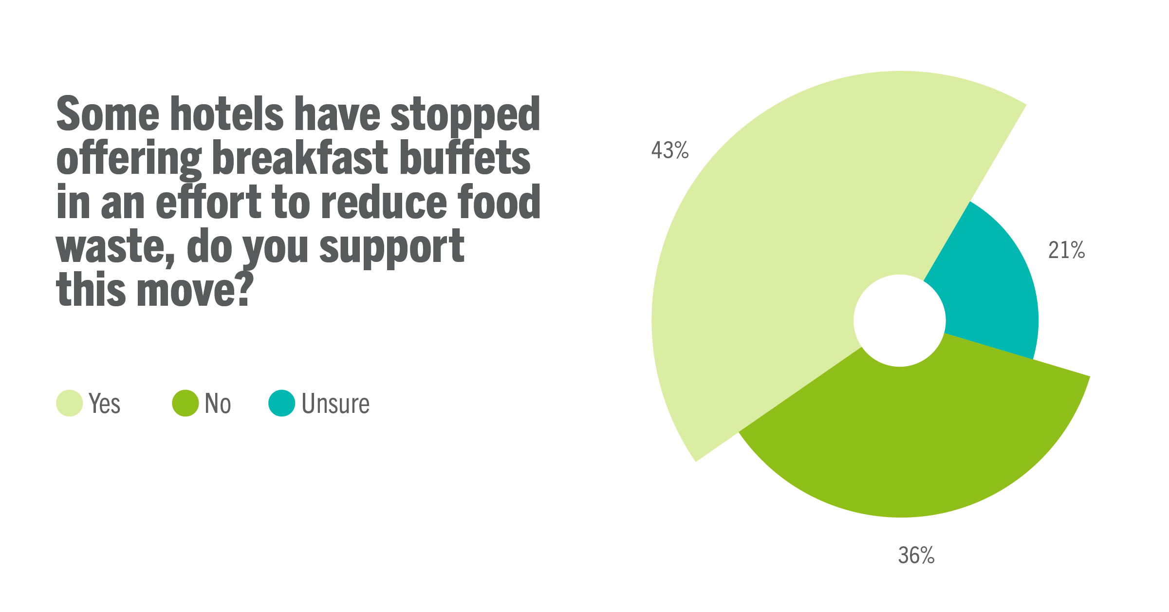 Sustainable travel and the impact of climate change on